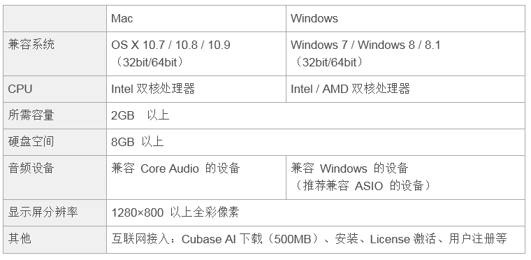 兼容iPad/Mac/PC，实现高品质录音的Steinberg USB音频接口UR12发布