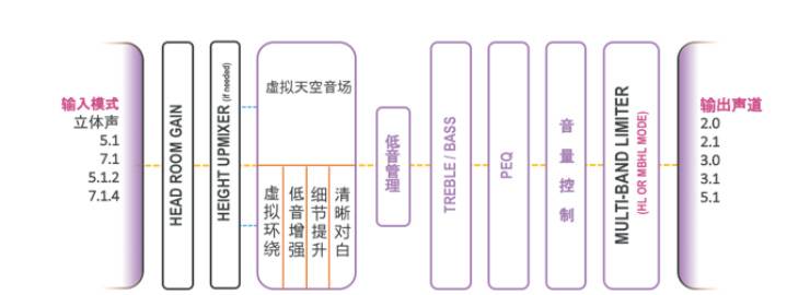 提升你的客厅体验——EMC易倍 YAS-108 回音壁新品发布会