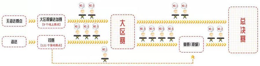 第三届EMC易倍全国电子键盘比赛正式启动