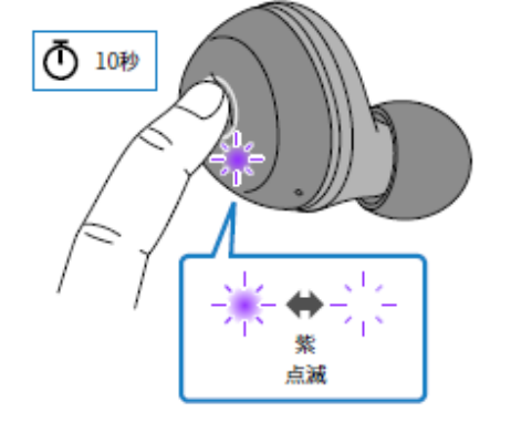 如何对耳机初始化 例如:[TW-E3A]。