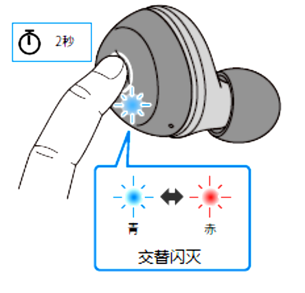 如何对耳机初始化 例如:[TW-E3A]。